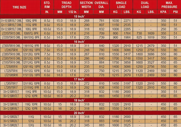 Fullrun Tyre