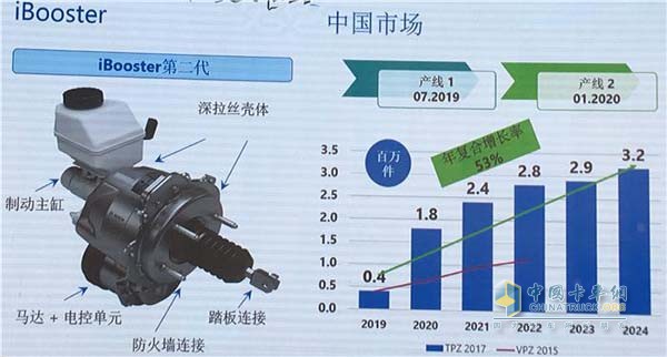 Bosch Plans to Build Asia Pacific’s first iBooster plant in Nanjing, China