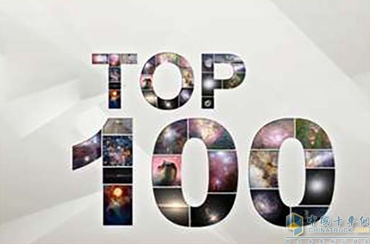 List of the Top 100 Import & Export Enterprises in Shandong, China was Published