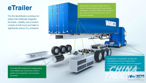 WABCO Displays Industry