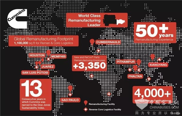 Cummins: Leading Innovations in Remanufacturing