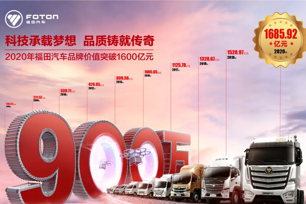 Foton's Brand Value Reached 168.592 Billion RMB