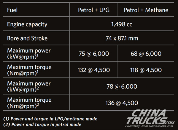 Foton Motor and Piaggio Group Jointly Introduce New Porter NP6 City Truck to the