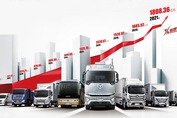 Foton`s Brand Value Has Passed the ￥180 Billion Mark