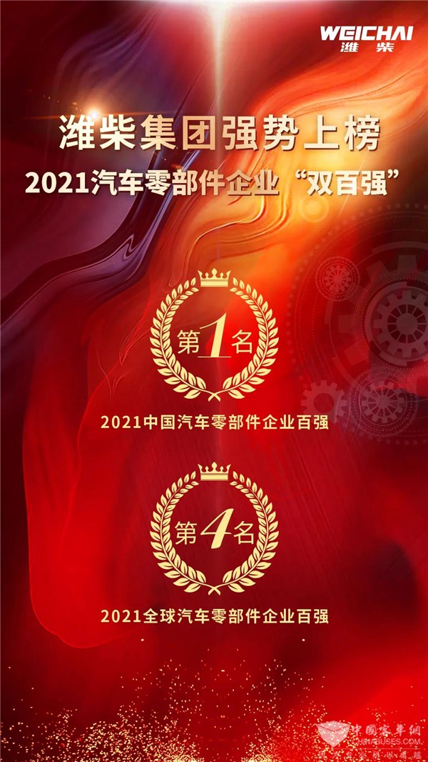 Weichai Ranks the First Place in 2021 China Auto Spare Parts Industry