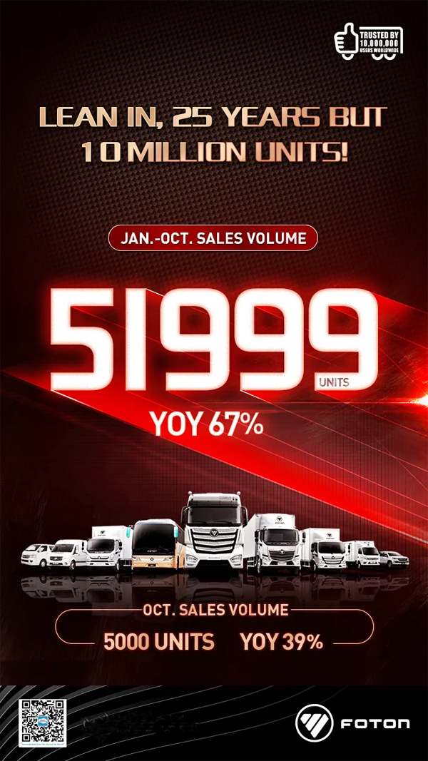 FotonInMotion|JAN-OCT.Overseas Sales Volume Was 51999 Units,Up 67% YOY 