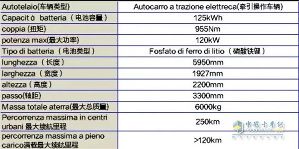 SAIC Light Truck EH500 Electric Sanitation Vehicle Obtains EU Certificate  