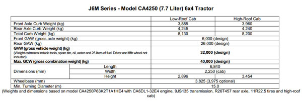 J6M Series-Model CA4250(7.7 Liter)6×4 Tractor