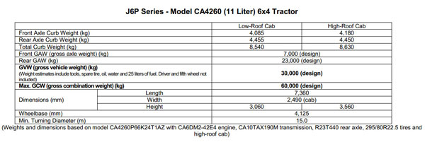 FAW J6P CA4260 (11 Liter)6×4 Tractor