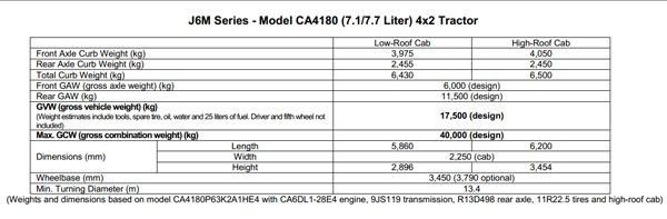 FAW J6M Series-Model CA4180(7.1/7.7 Liter)4×2 Tractor