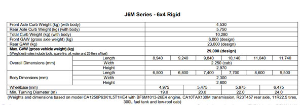 FAW J6M CA1250 6×4