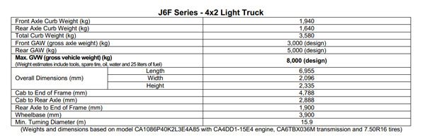 FAW J6F CA1086 4×2