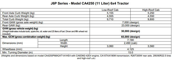 J6P Series-Model CA4250 (11 Liter) 6×4 Tractor