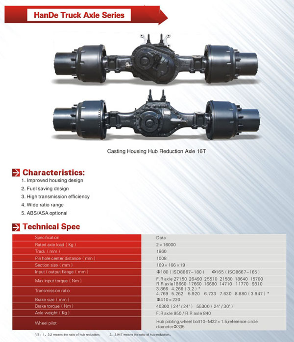 Hande Casting Housing Hub Reduction Axle 16T